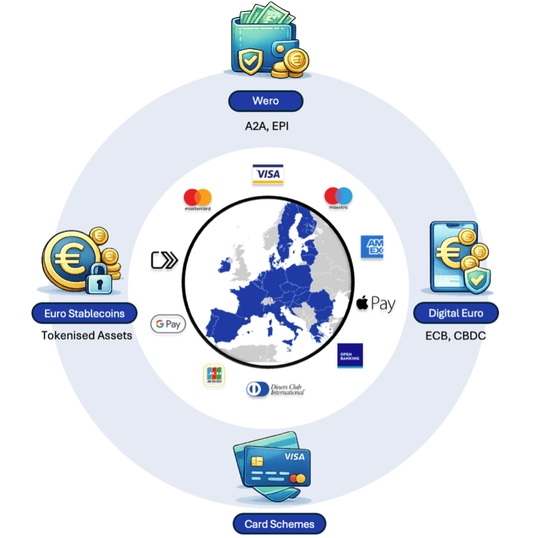 Schema of Payment Sovereignty
